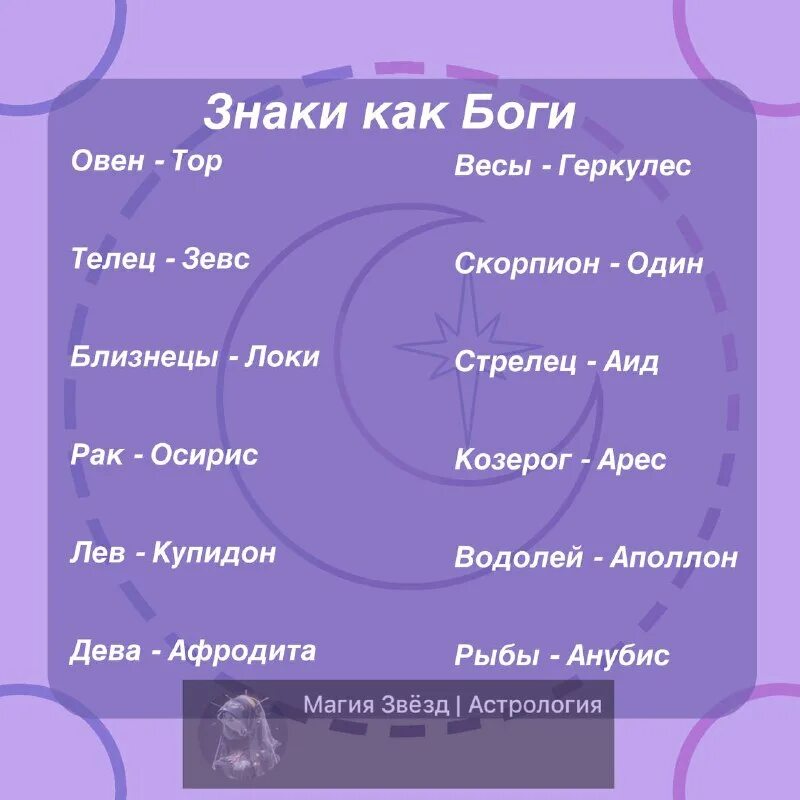 астрология телеграмм