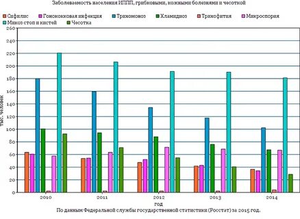Инфекция в беларуси сегодня