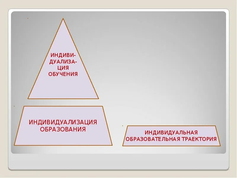 1 индивидуализация обучения. Индивидуализация образования. индивидуализация обучения. модель индивидуализации обучения. презентация на тему индивидуализация обучения.