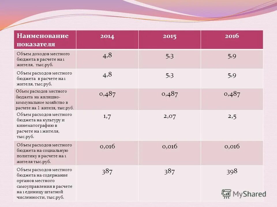 Объем доходов местного бюджета. Доходы местного бюджета. Структура доходов и расходов местных бюджетов рф. Неналоговые доходы бюджета. Объем доходов местного бюджета.