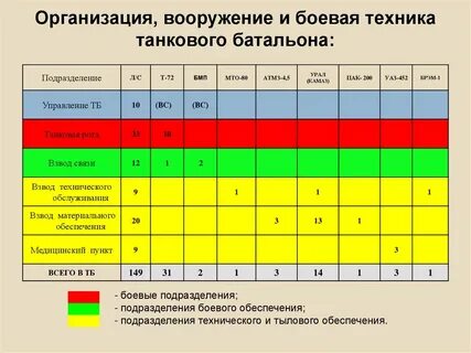 Численность танкового батальона