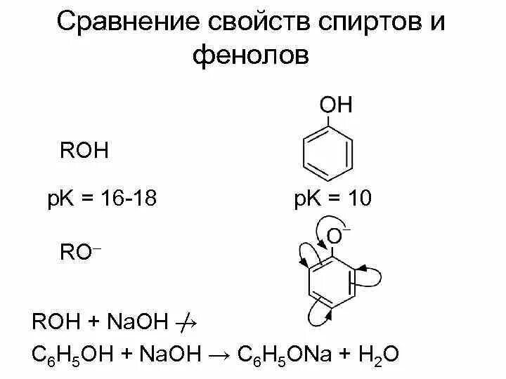 Сравнение свойств спиртов. Сравнение свойств спиртов и фенолов. Кислотность фенола.