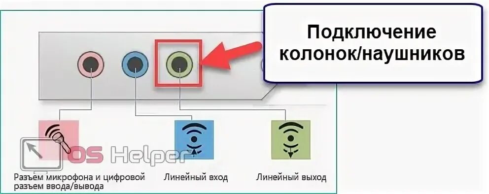 Правила подключения колонок, наушников?. Подключить колонки и наушники одновременно. Соединение динамиков наушников. Порядок подключения динамиков наушников. Прибавь звук на телеке