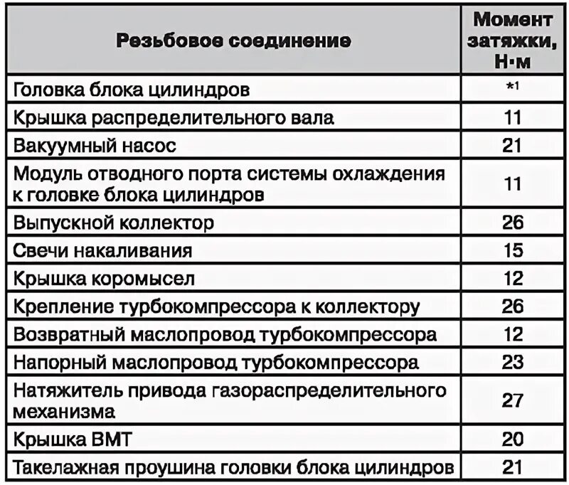 Момент затяжки болтов Ниссан Кашкай 2.0. Момент затяжки резьбовых соединений Nissan Qashqai. Момент затяжки Шатунов Ниссан Кашкай 2.0. Моменты затяжки болтов двигателя Ниссан Кашкай. Ниссан х трейл моменты затяжек