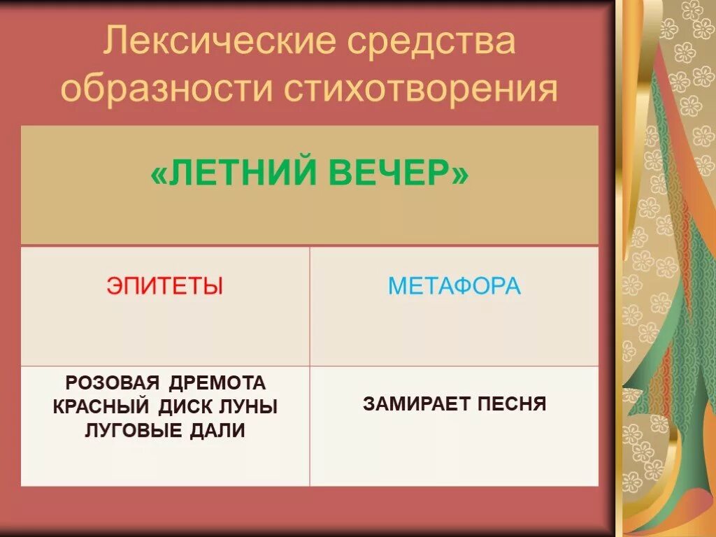 Анализ стихотворения летний вечер. Эпитеты в стихотворении летний вечер. Идея стихотворения летний вечер. Эпитеты в стихотворении летний вечер блок.