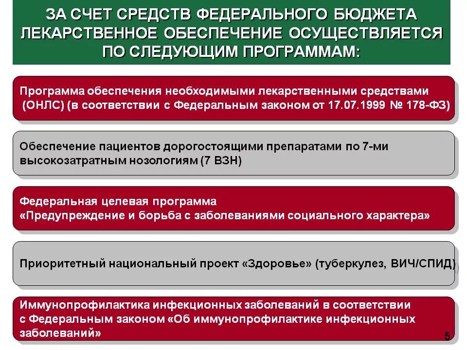 Центр обеспечения лекарственными препаратами. Льготное лекарственное обеспечение. федеральные и региональные льготники лекарственное обеспечение. порядок лекарственного обеспечения льготных категорий больных. федеральные программы льготного лекарственного обеспечения.