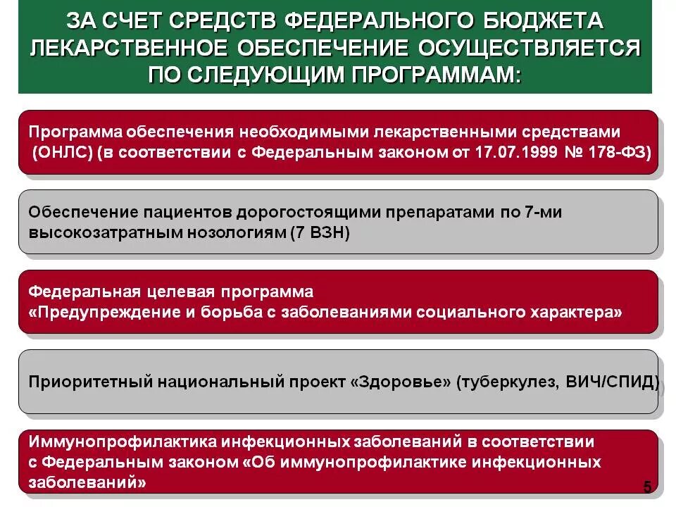 Льготное лекарственное обеспечение. Льготное обеспечение лекарствами. Порядок льготного обеспечения больных лекарственными препаратами. Лекарственное обеспечение льготных категорий граждан. Бесплатные лекарства рф