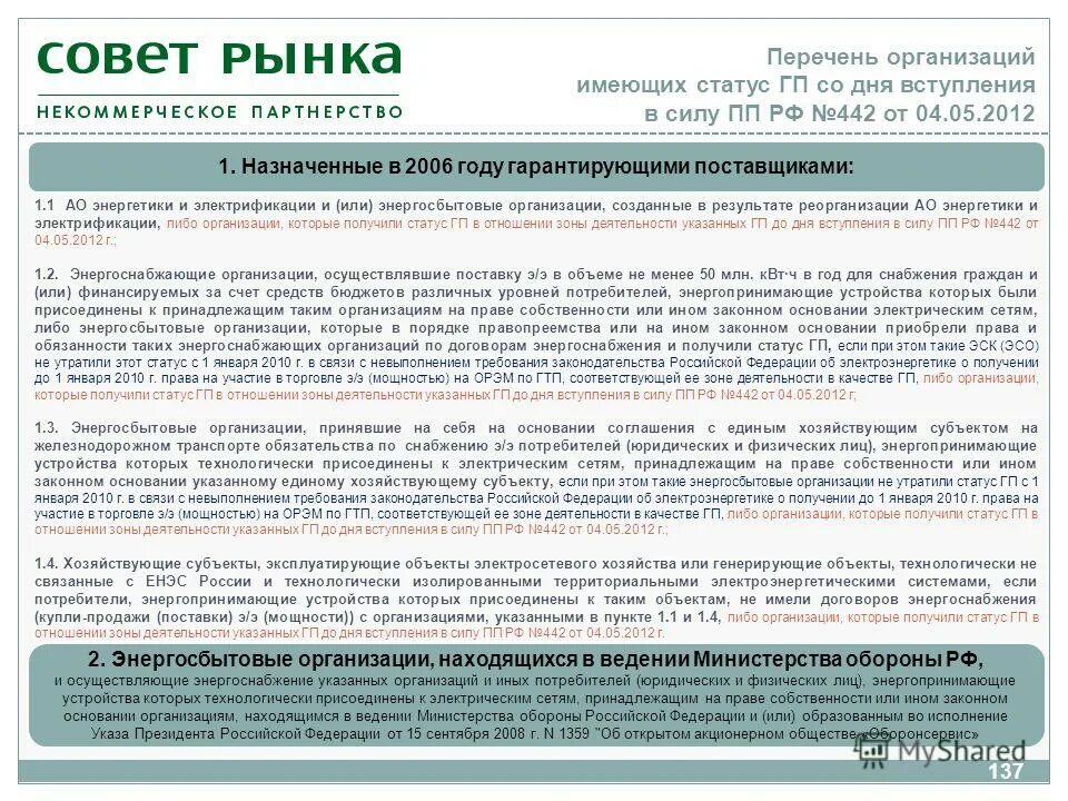 Наименование мероприятия срок выполнения исполнители. Перечень организаций созданных. Список ресурсов для проекта. Юридический статус предприятия пример. Международные организации таблица.