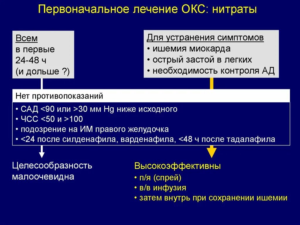 Нарушение дыхания при остром коронарном синдроме. Нитраты Окс. Острый коронарный синдром лечение. Первоначальное лечение Окс. Нитраты при Окс.