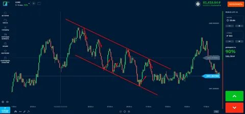 Бинариум торговая
