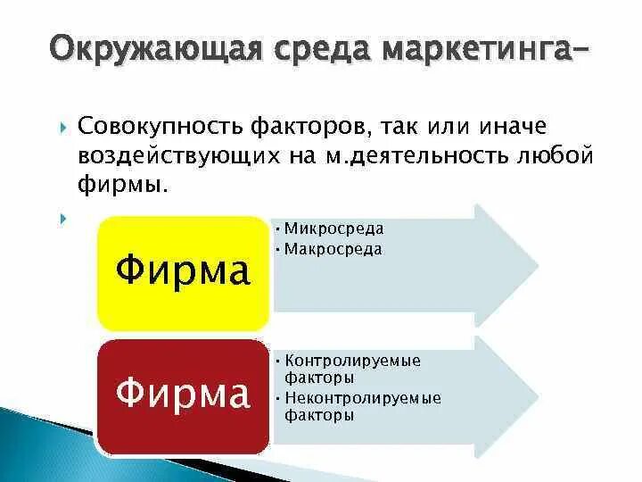 Маркетинг окружения. Окружающая среда маркетинга. Окружающих среда маркетинга. Окружающая среда маркетинга факторы. Факторы окружающей среды маркетинга.