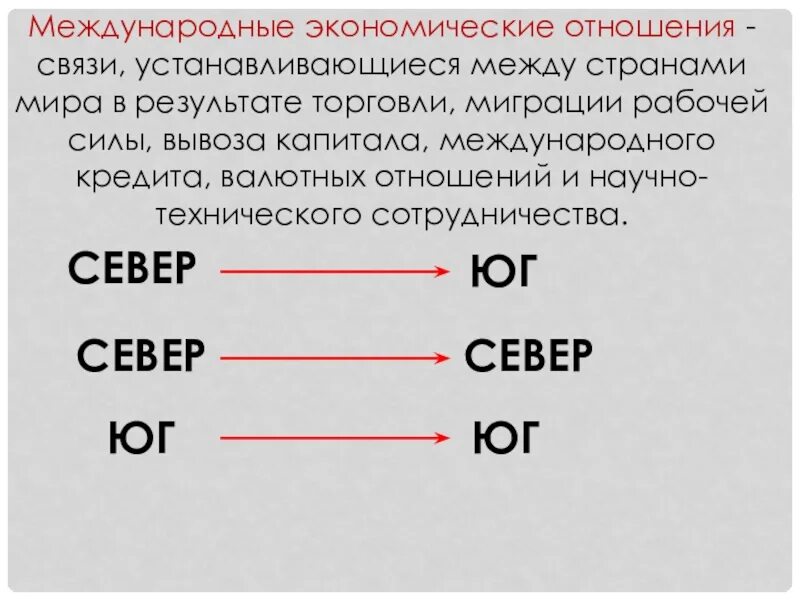 Экономические отношения урок. Всемирные экономические отношения 10 класс. Всемирные экономические отношения география 10 класс. Всемирные экономические отношения это в географии. Всемирные экономические отношения презентация.