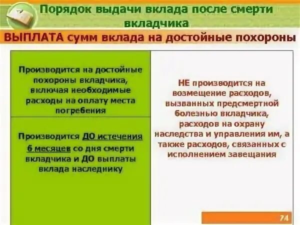 Как снять деньги со счета умершего родственника