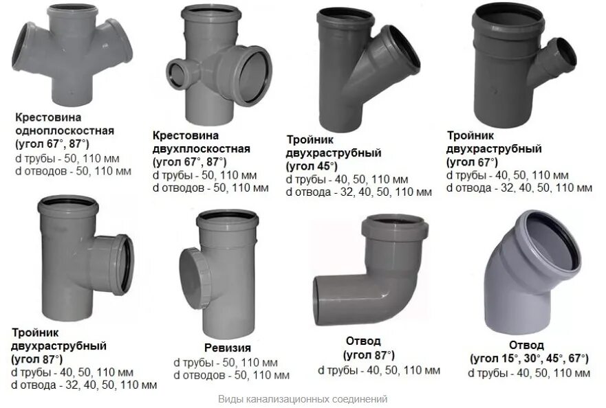 Как соединить 110 трубу Угловой восстановитель раструба канализационной трубы DC90-GR McAlpine