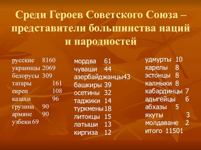 Национальность дата. Численность героев советского Союза. Герои Великой Отечественной войны по национальностям. Герои советского Союза по национальностям. Количество героев Великой Отечественной войны по национальностям.