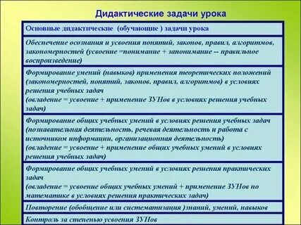 Основные задачи дидактической игры