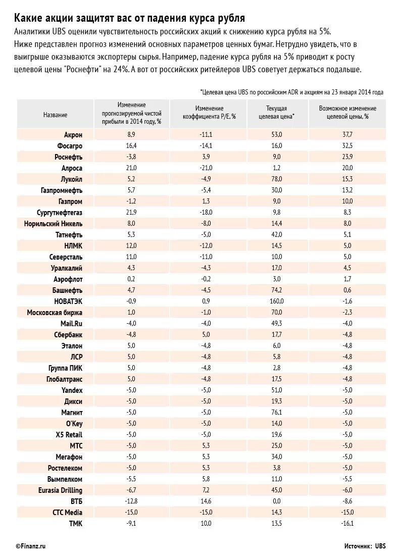 Курс рубля аналитика. Курс сша. Курс доллара по годам. Курс доллара график. Курс рубля аналитика.