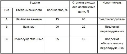 Абс время