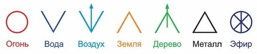 Воздух вода отзывы. 5 Стихий огонь вода воздух земля эфир. 5 Элементов огонь вода эфир земля воздух. Пятый элемент стихии земля вода огонь воздух. Символы огня воды земли и воздуха.