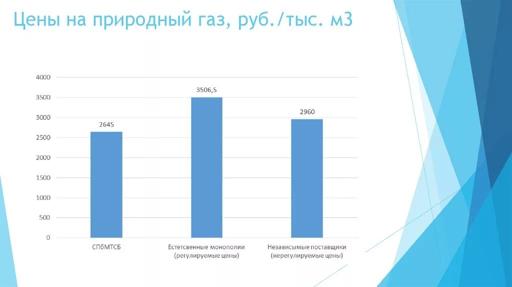 Газ кубометр цена биржа. Газовая биржа. Сколько стоит природный ГАЗ. Перспективы и развития биржевой торговли. Стоимость природного газа.