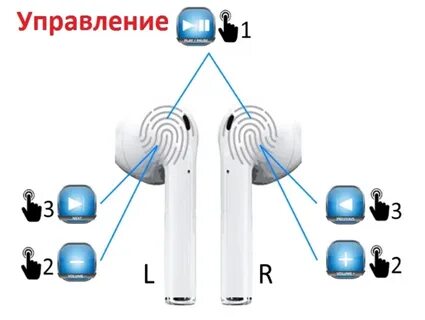 Где сенсорная кнопка на наушниках