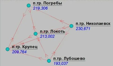 Треугольник для чертежей кредо анапа кредо шоп