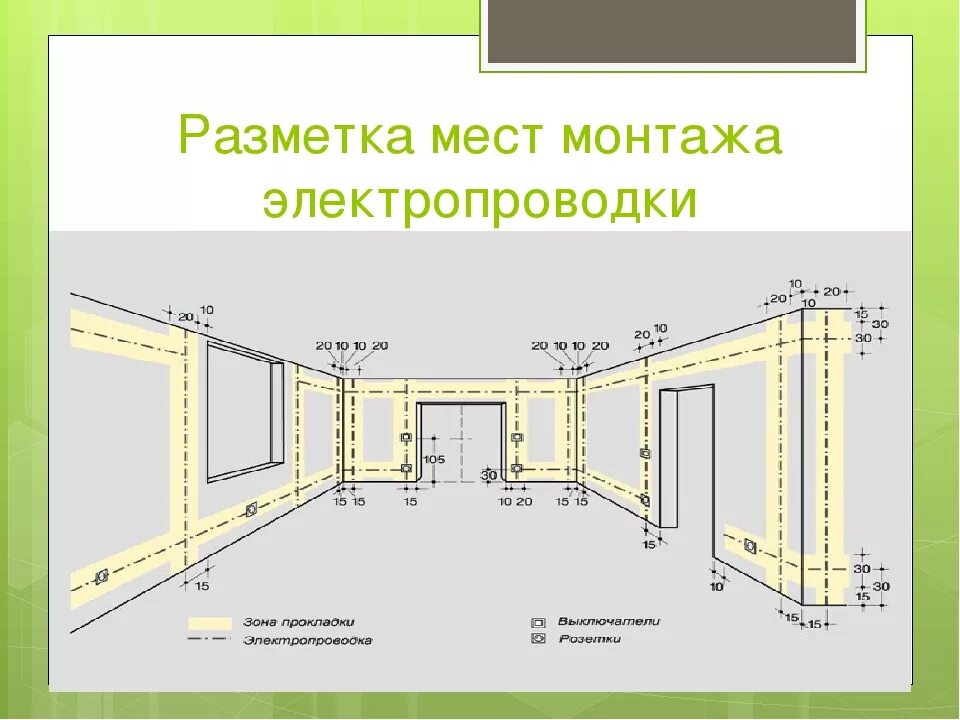 Монтажная схема открытой электропроводки. Схема монтажа электропроводки кабель. Монтажная схема квартирной электропроводки. Монтаж скрытой электропроводки схема. Основные правила сборки