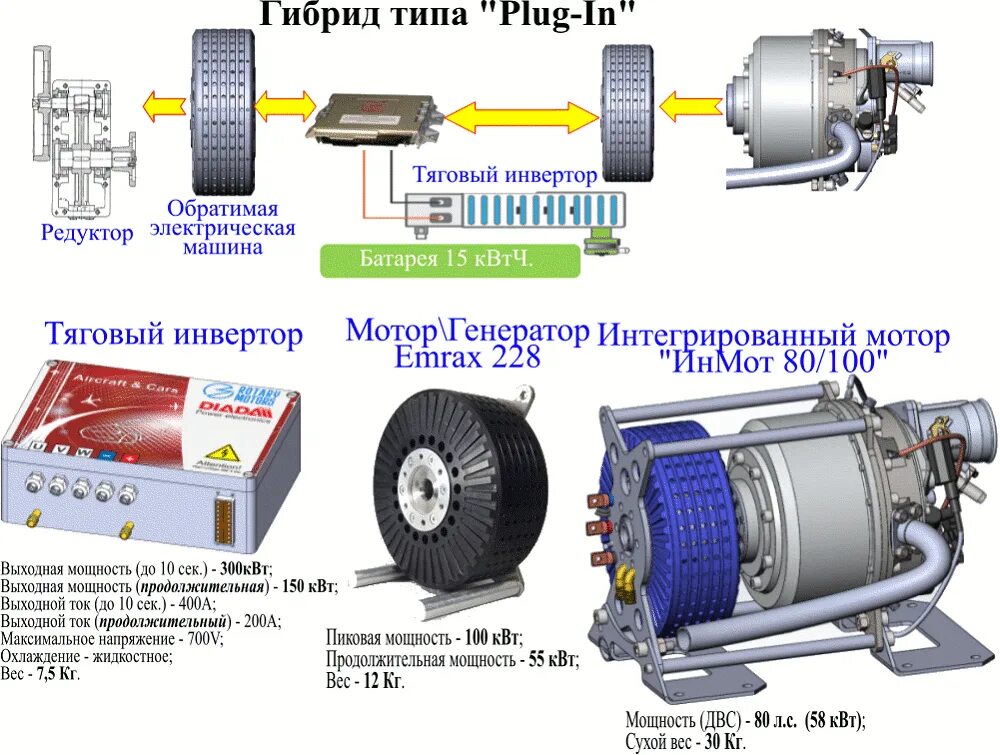 Схема гибридной силовой установки. Тяговый электродвигатель 300квт с житкостным охлаждением. Toyota Prius тяговый мотор Генератор. Схема трансмиссии гибридных автомобилей. Последовательно параллельный гибрид