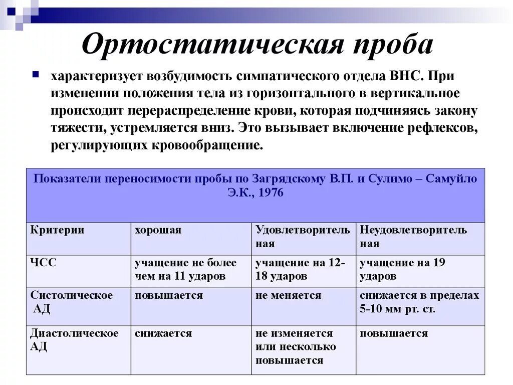 Тренированность организма используя ортостатическую пробу