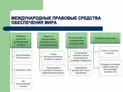 Система юридических средств