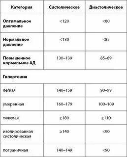 Почему высокое нижнее давление и высокий пульс