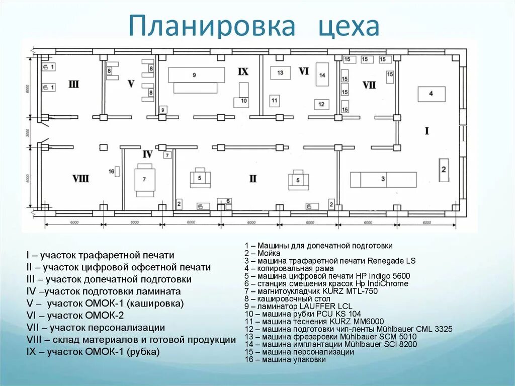 Помещение профильной организации. Схема производственного помещения завода. План расстановки оборудования в цехе металлообработки. Схема производственного цеха мебельного. Схема производственного корпуса цехов.