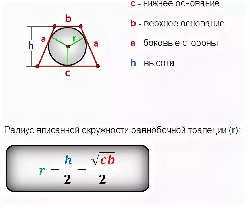 Как найти радиус трапеции. Радиус вписанной окружности в трапецию формула.