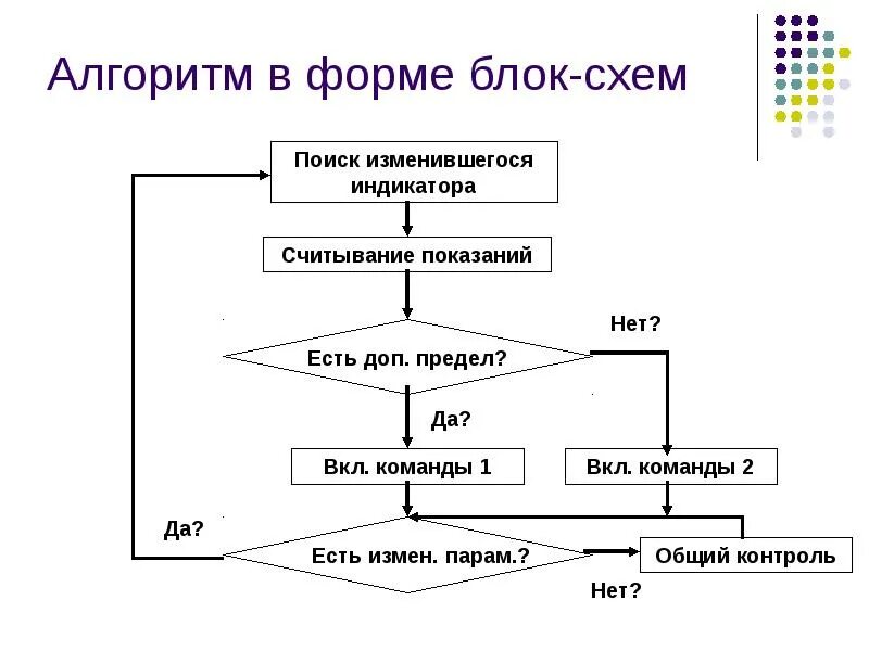 Алгоритм научной статьи. Блок схема исследования. блок-схема психологического исследования. формы блок схем алгоритмов. блок схема психология.