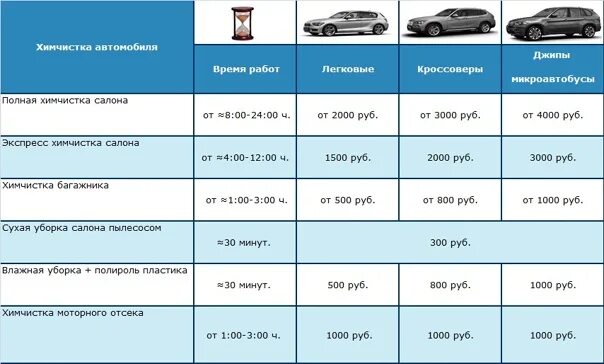 Прейскурант на химчистку автомобиля. Расценки на химчистку авто. Химчистка авто прейскурант. Прайс лист химчистка авто. Цены на авто после апреля 2024