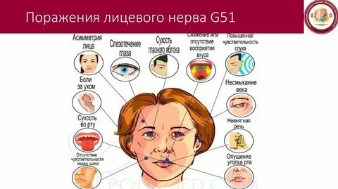 Проверка лицевого