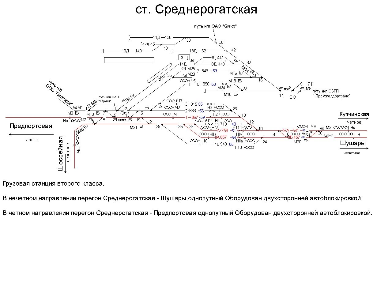Для каких станций разрабатывается тра