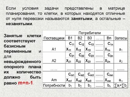 Условия транспортной задачи