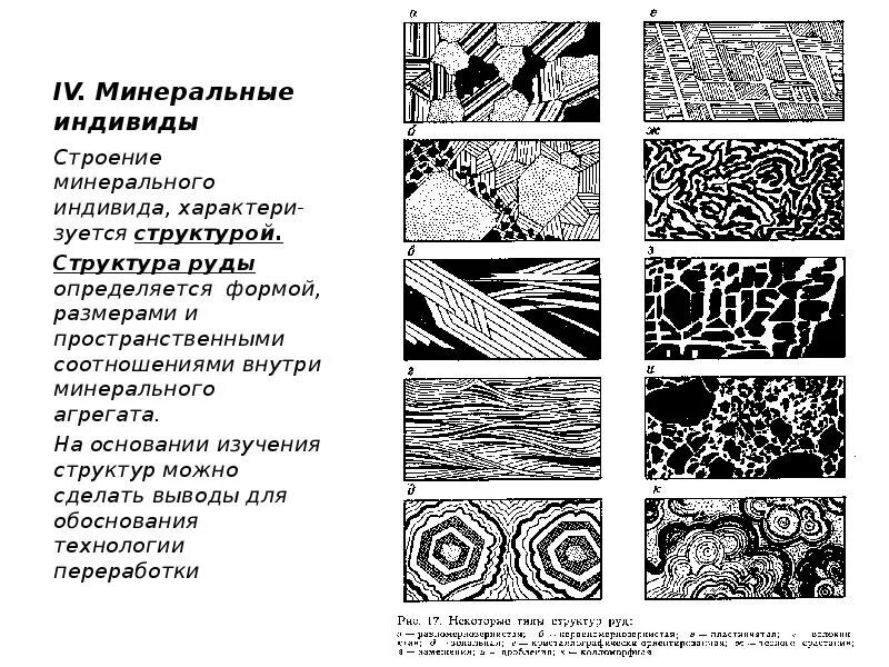 Минеральные индивиды и Минеральные агрегаты. Минеральный индивид. Внутреннее строение Минеральных индивидов. Изображение минерального индивида. Структура руд