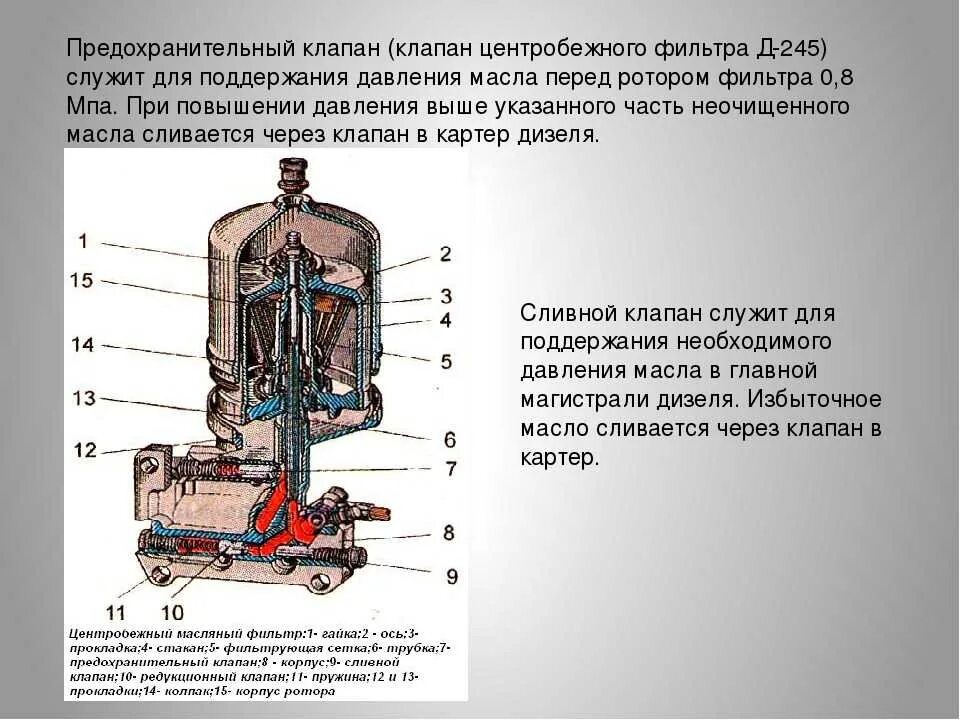 Давление двигателя мтз 82. Редукционный клапан масляного фильтра д-245. Редукционный клапан масляной системы двигателя МТЗ 80. Центрифуга МТЗ 80 клапан давления. Редукционный клапан давления дизеля д240.