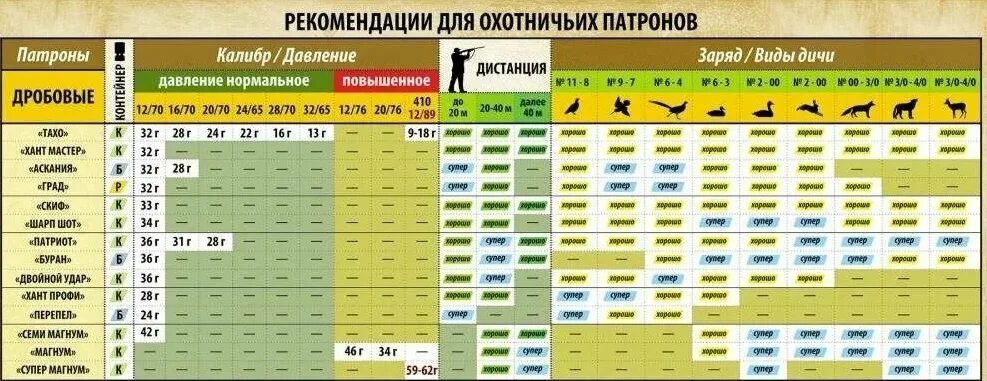 До какого числа разрешена охота