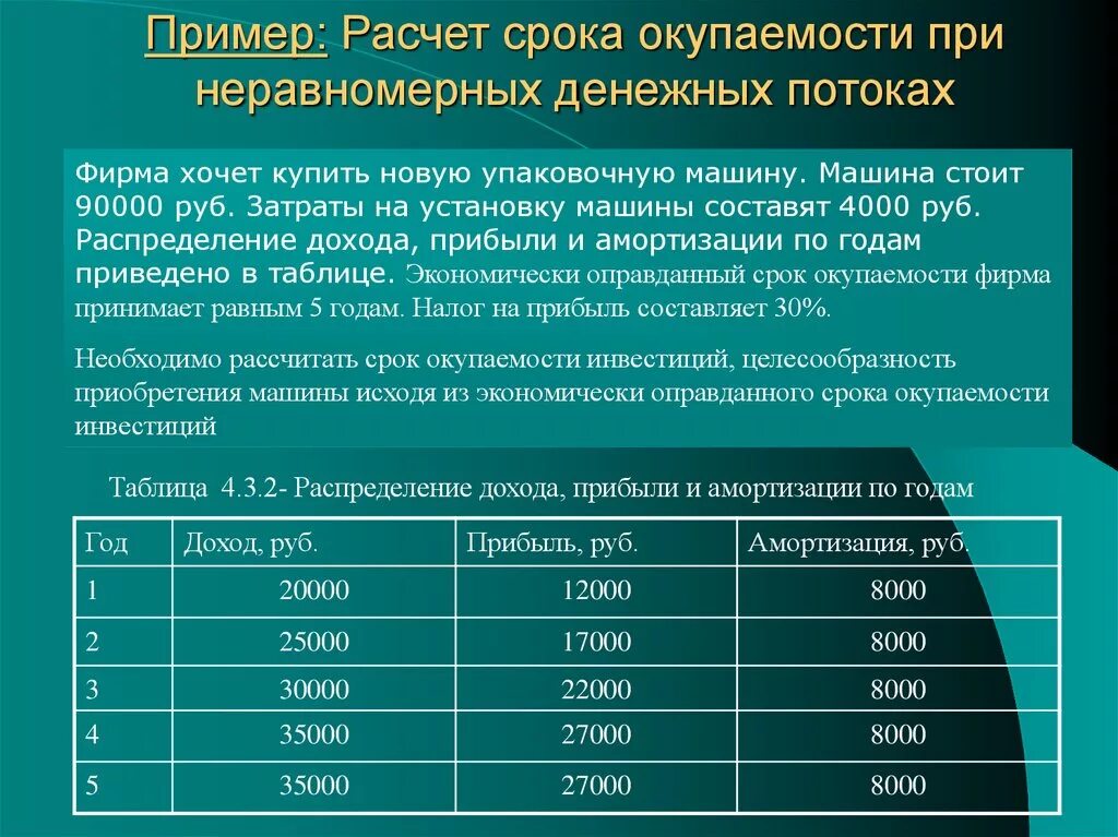 План амортизации. Расчет срока окупаемости. Рассчитать срок окупаемости. Расчет срока окупаемости проекта. Расчет периода окупаемости проекта.