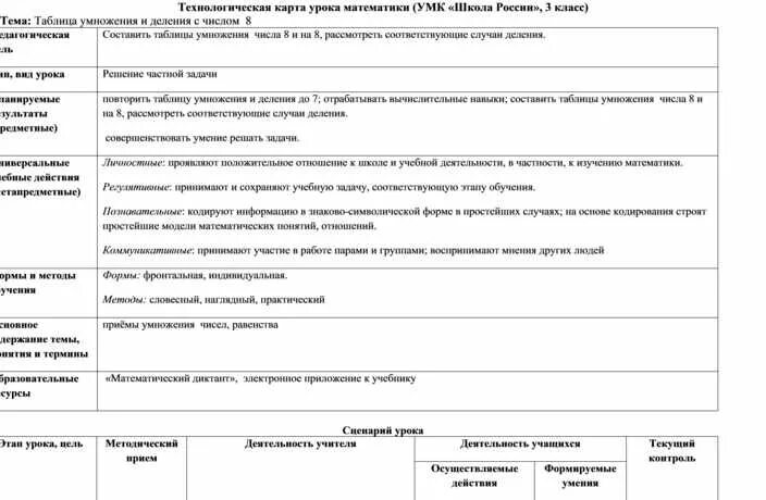 Русский язык. 4 класс. I полугодие. Рабочая программа и технологические карты ур