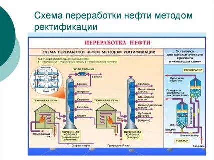 Колонна переработки нефти