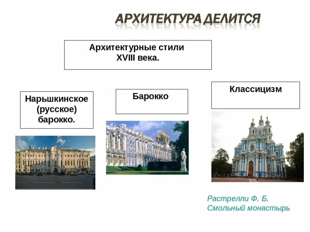 Направления архитектуры в россии. Архитектура 18 века в России русское Барокко классицизм. Архитектура 2 половины 18 века в России кратко. Архитектурные стили России 17-18 века Барокко. Стили архитектуры России 17 века таблица.