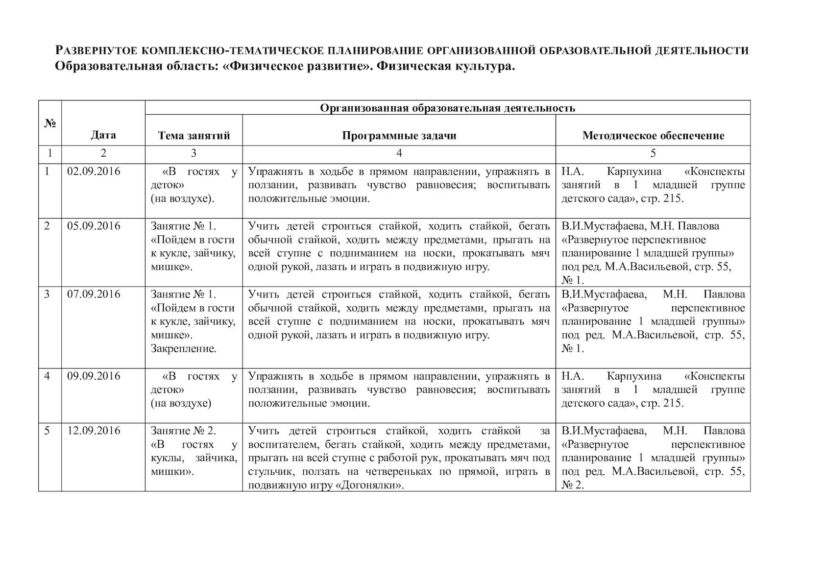 Календарное планирование в 1 младшей группе март. Планирование по физической культуре в детском саду по ФГОС. Планы инструктора по физической культуре в ДОУ по ФГОС. Планирование физкультурных занятий в детском саду по ФГОС. Ежедневный план по физкультуре в детском саду.