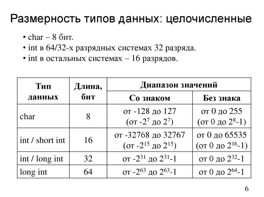 Размеры данных изделий