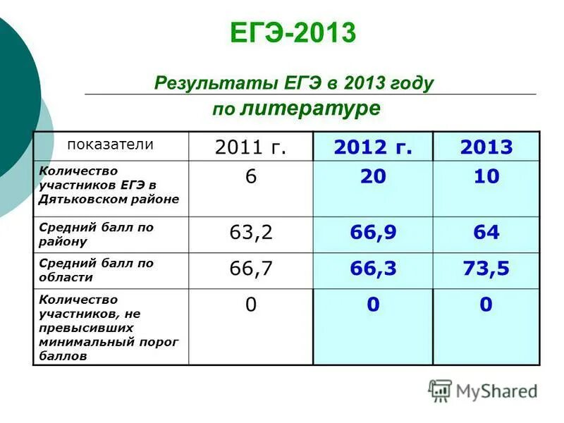 3000 год до н э. параметры бюджета. 2013 сколько лет будет. 2013 сколько лет будет. праздничные дни в 2014 году в россии.