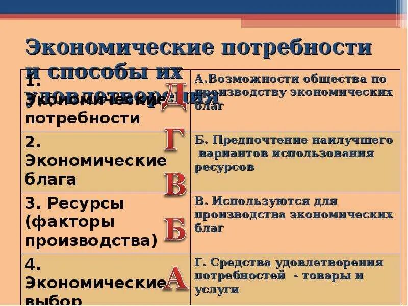 Экономические потребности. Экономические потребности общества. Потребности это в экономике кратко. Экономические потребности примеры.