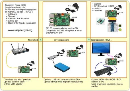 Raspberry pi схема